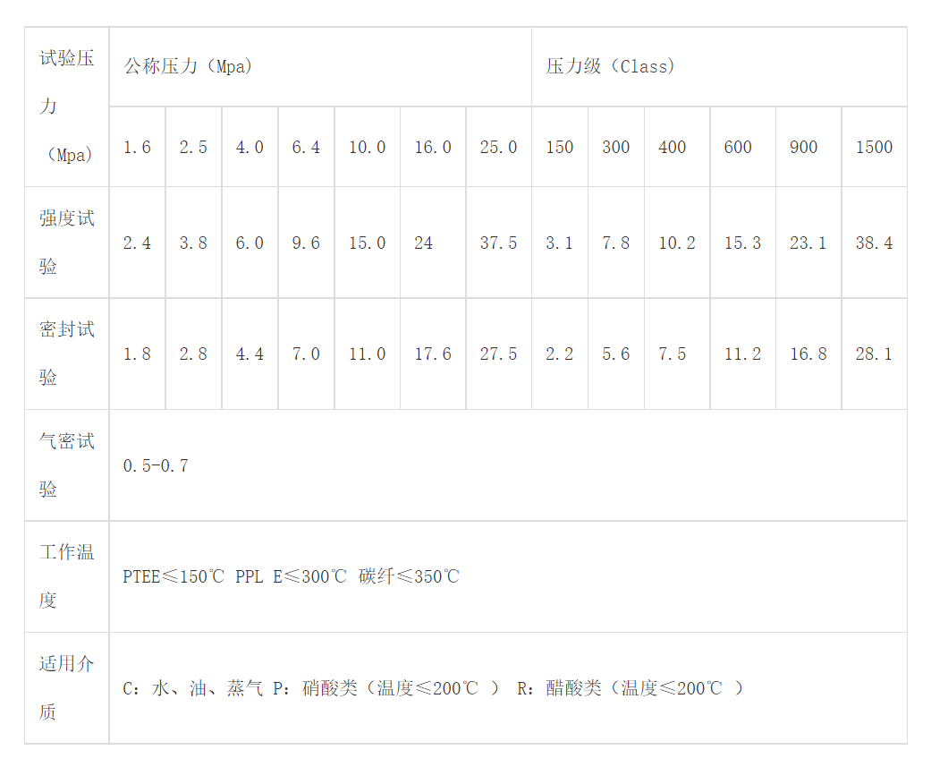 技術(shù)參數(shù).png