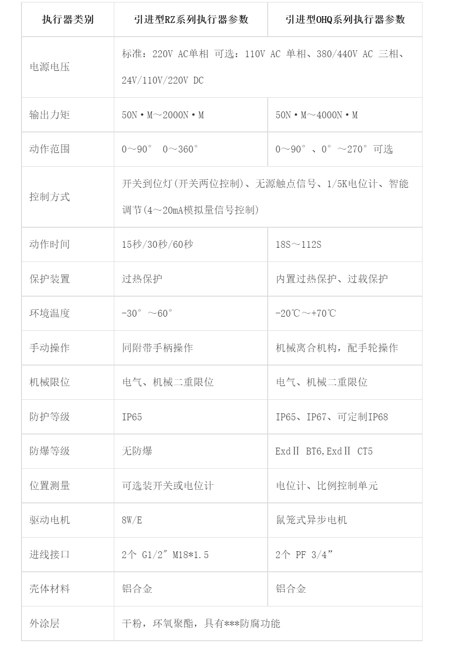 執(zhí)行器.png